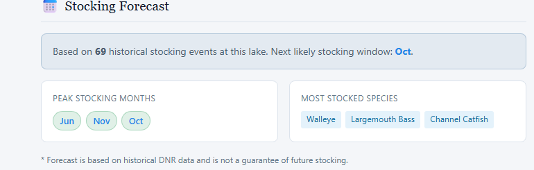Michigan Fishing stocking forecast for Pontiac Lake showing peak stocking months and most stocked species, free for every lake